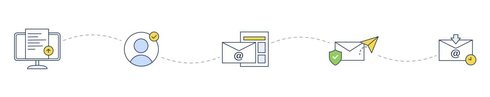 Parcours d'une LRE Image du fonctionnement de la LRE
